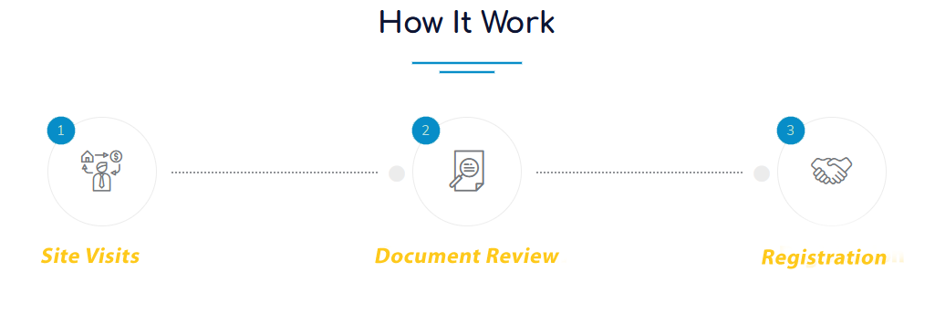 How to Work